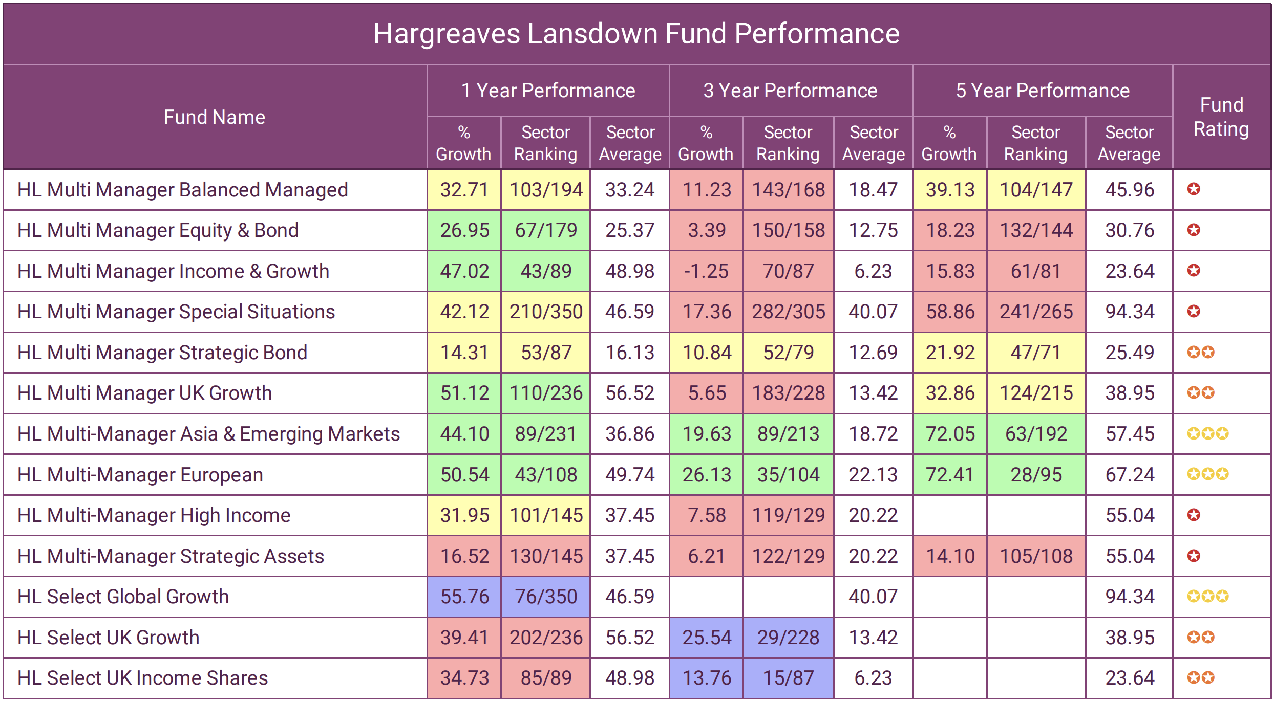 Stock Market and Investment News Hargreaves Lansdown